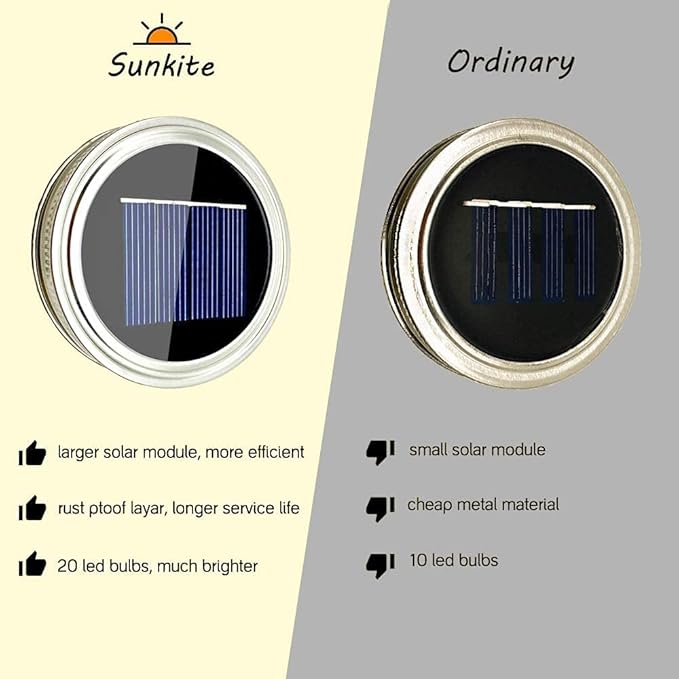SunKite Solar Mason Jar Lights [Updated], 8 Pack 20 LED Waterproof Fairy Firefly Jar Lids String Lights with Hangers(NO Jars), Patio Yard Garden Wedding Decoration - Colorful