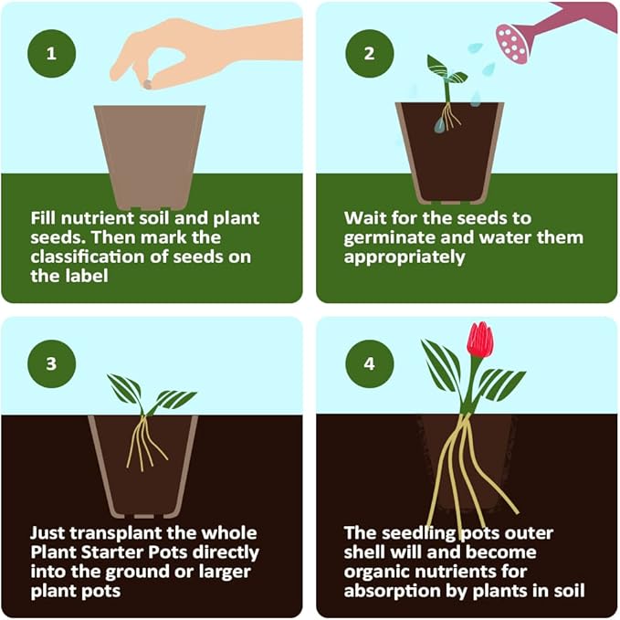 Peat Pots, 126 Packs 3.15 Inch Seed Starting Pots with Drainage Holes Round Nursery Pot, Biodegradable Round Plant Seed Starter Peat Pots Germination Seedling Trays