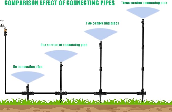 1/2 Inch Male to Female Multifunctional Sprinkler Extensions 6Pc,9.85 inches(Sprinkler Extension)