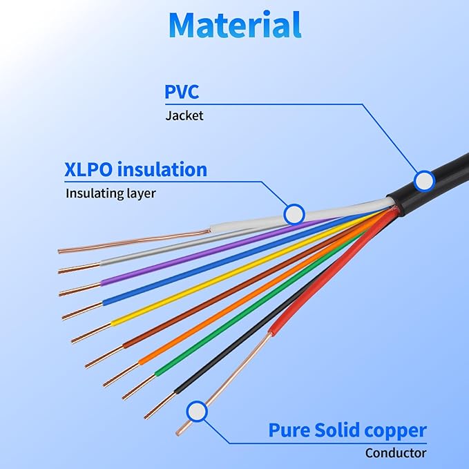18/10 Solid Sprinkler System Wire 150ft, 18 Gauge Irrigation Wires PVC Jacket Sprinkler Cable for Underground Irrigation Valves Field Central Control System