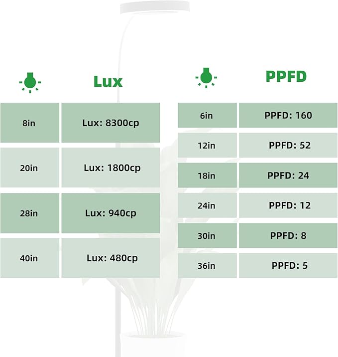 Grow Light, LED Floor Grow Lights for Indoor Plants, Full Spectrum Plant Growing Lamp for Large Plants, Auto ON/Off Timer, 6 Dimmable Levels, 3 Switch Mode, 63 inches Adjustable Height, Black