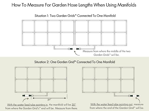 Garden Grid Connection Manifold | Connect Neighboring Garden Grids or Just 1 and/or Daisy-Chain from Manifold to Manifold with Garden Hoses to Connect Many Garden Grids | 8” Height