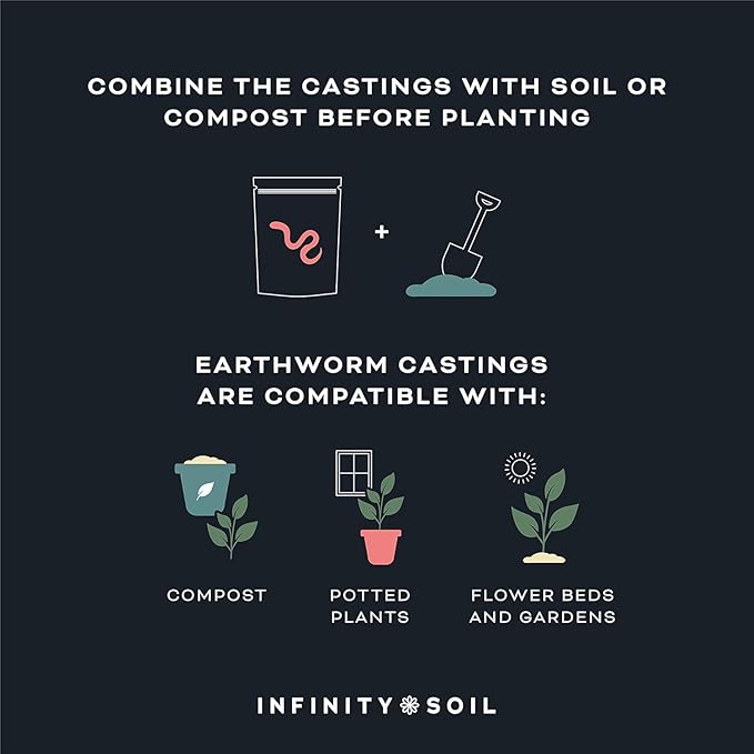 Earthworm Castings - Sustainable & Natural Soil Amendment - 0.6-0.7-0.2 NPK - Enhance Soil with Living Microbes and Micronutrients pH - 2 LB