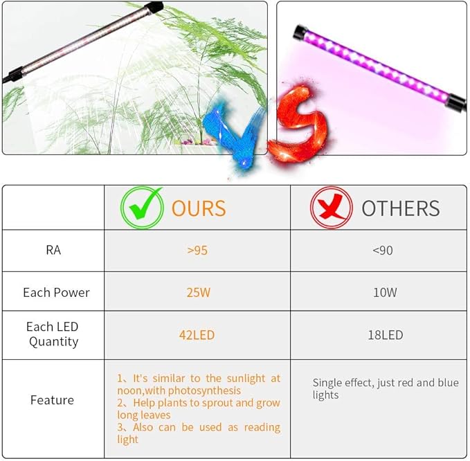 GHodec Grow Light,Full Spectrum White 84 LED Clip Plant Lights for Indoor Plants Growing, 4/8/12H Timer & 5 Dimmable Levels