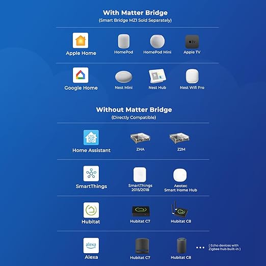 THIRDREALITY Zigbee Smart Watering Kit for Potted Plants, Indoor Plant Watering System, Hub Required, Compatible with Echo Devices with Zigbee Hub Built-in, Home Assistant, SmartThings, Hubitat, Homey
