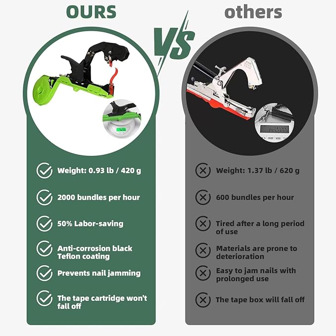 Suca Plant Tying Machine, Lightweight Plant Tying Tape Tool to Tie Up Vine Quickly, Plant Tie Tapener Gun with Tapes and Staples Green