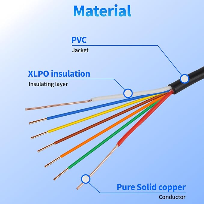 18/7 Solid Sprinkler System Wire 150ft, 18 Gauge Irrigation Wires PVC Jacket Sprinkler Cable for Underground Irrigation Valves Field Central Control System
