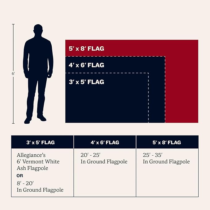 American Flag | American-Sourced Nylon Fabric, Embroidered Stars, Hand-Stitched | Proudly Made in USA (4' x 6')