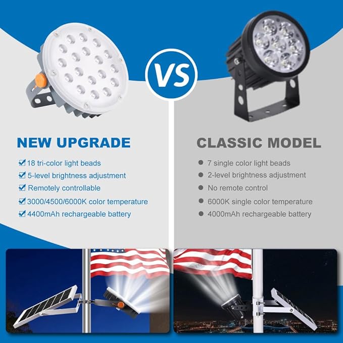 TINSUM Solar Flag Pole Lights Outdoor, Solar Powered Flagpole Lights Dimmable Lighting American Flag Coverage Bright LED Spotlight fit 2'' to 3'' Flagpoles Mount for Commercial,Garden,Boat,Fence,Barn