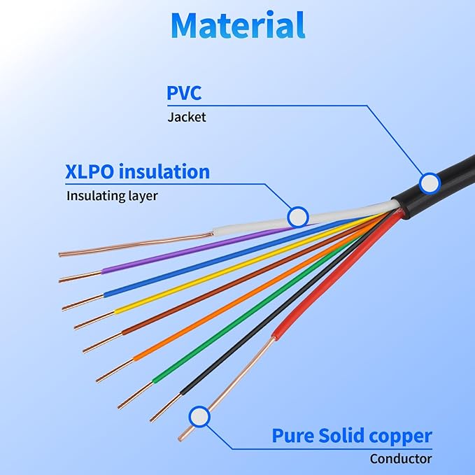 18/9 Solid Sprinkler System Wire 50ft, 18 Gauge Irrigation Wires PVC Jacket Sprinkler Cable for Underground Irrigation Valves Field Central Control System
