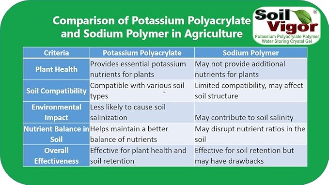 Small Granular Water Crystal for Grow Firm and Smooth Lawn and Keep Garden Plants Thriving (5 Pound)