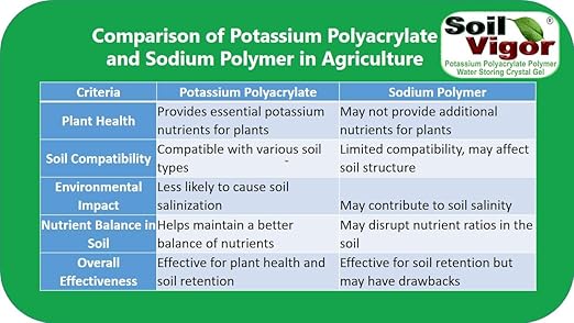 Potassium Polyacrylate Super Absorbent Polymer 2 Pounds