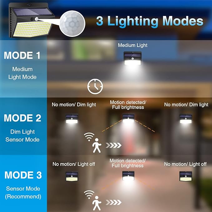 Solar Outdoor Lights - 138 LED, 15 Packs with Motion Sensor & 3 Lighting Modes - Waterproof, Solar Powered for Garden, Fence, Yard, Deck & Garage