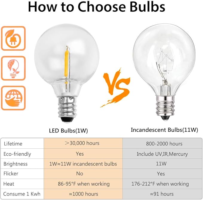 2-Pack 25Ft Outdoor LED String Lights with 50+4 Shatterproof LED Clear Plastic Globe Bulbs,Commercial Lighting for Patio Cafe Porch Bistro Party Wedding Christmas Indoor/Outdoor Decoration,White Wire