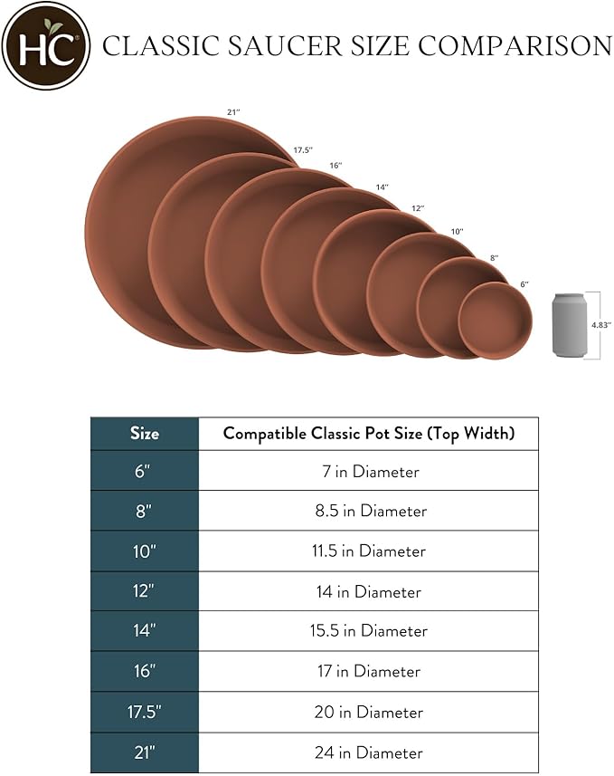 The HC Companies 10 Inch Round Plastic Classic Plant Saucer - Indoor Outdoor Plant Trays for Pots - 10.75"x10.75"x1.75" Evergreen