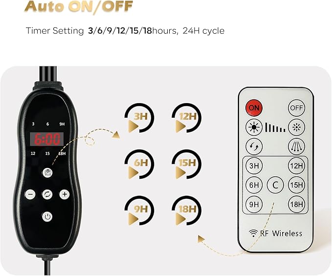 GLOWRIUM Plant Light, LED Grow Lights for Indoor Plants, Clip Plant Light with LCD Display Timer, Full Spectrum Suitable for Any Growth Stage of Plants, 10 Dimmable Levels, Remote Control (3 Strips)