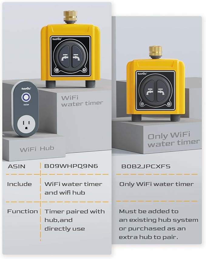 RAINPOINT WiFi Sprinkler Timer 2 Zone, Smart Water Hose Timer 2 Outlet - Timer Only, Without WiFi Hub, Must Use with 2.4Ghz WiFi and TWG004WRF WiFi Hub (Lot Number After 202108)