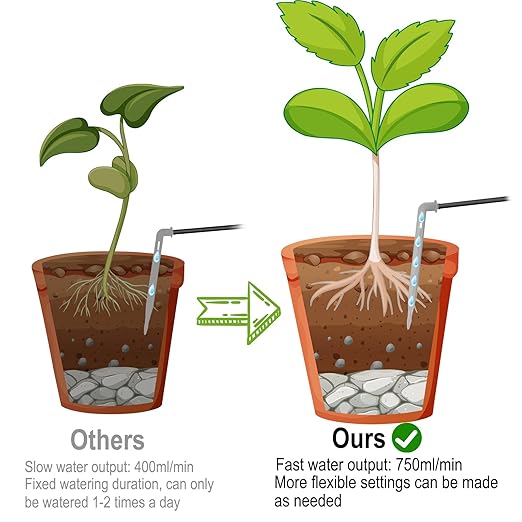 Smart Solar Drip Irrigation Kit - Easy DIY Watering for 15 Potted Plants. Solar-Powered, 6 Timing Modes, Anti-Siphoning Device for Stress-Free Irrigation