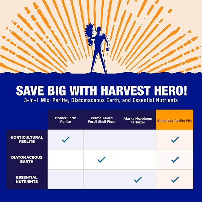 Enhanced Perlite Mix, Soil Amendment That Promotes Robust Growth with Diatomaceous Earth & Essential Nutrients for Plants, Transplanting, Garden Beds and Seedlings (8 QT)