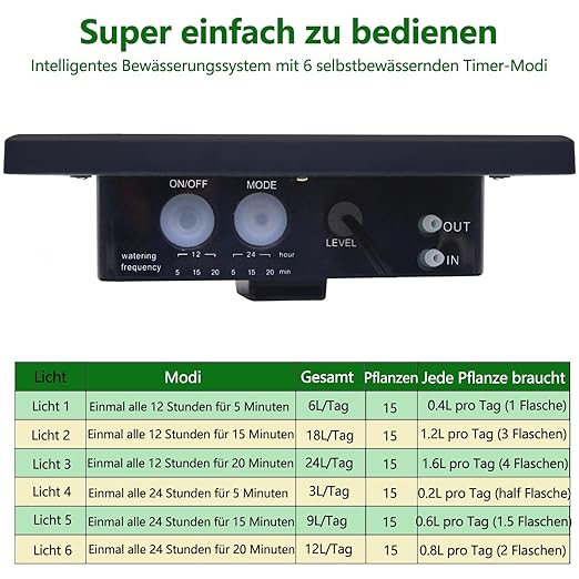 Solar Irrigation System, Plant Watering Devices Solar Powered Automatic DIY 50-Inch Watering System, A Garden Watering System with 6 Timing Modes for Outdoor Gardens, Vegetables, Greenhouses