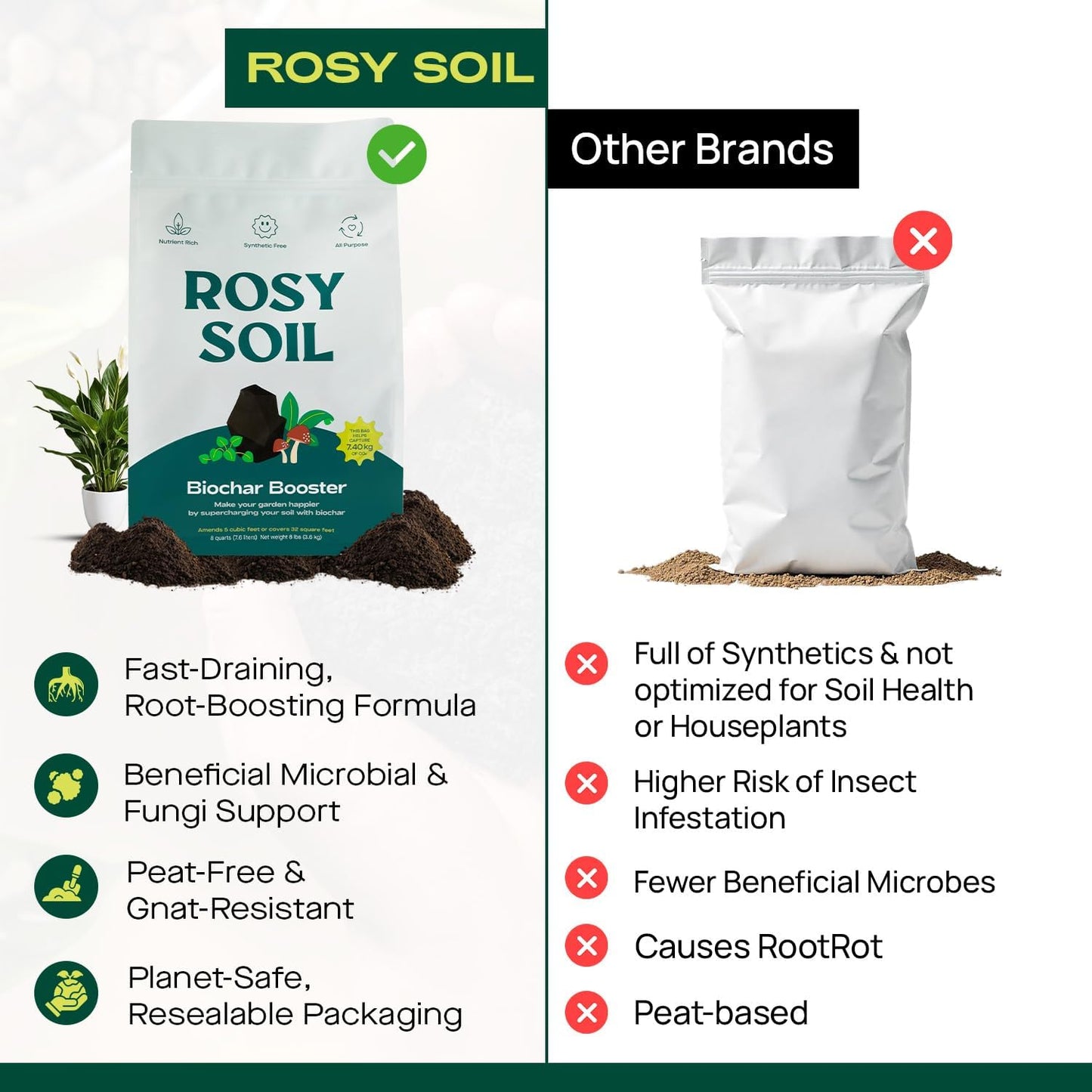 Rosy Soil Biochar Booster - Biochar Soil Amendment for Flowers and Vegetable Gardens - Horticultural Charcoal for Outdoor and Indoor Plants - Biochar Supplement for Potting Soil & Potting Mixes - 8qt