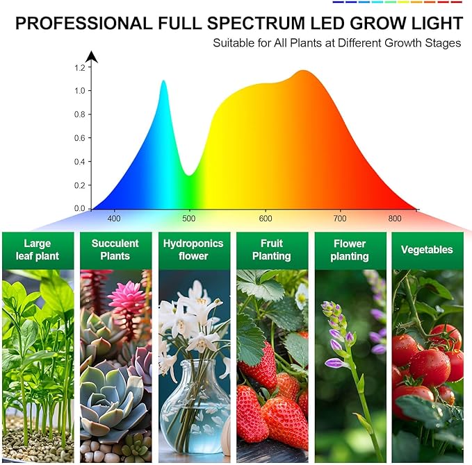 Grow Lights for Indoor Plants Full Spectrum, LED Plant Lights, 3000k/5000k/660nm Full Spectrum Growing Lamps, 126 LED Clip on Plant Growing Lamps for Seed Starting Seedlings Precision Timer 2 Pack