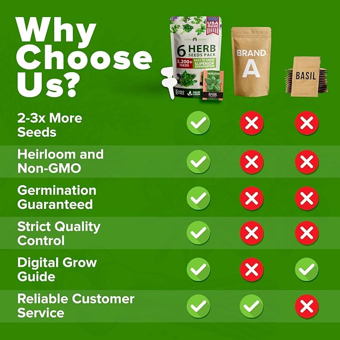 HOME GROWN 6 Herb Seeds Variety Pack – Plant an Indoor or Outdoor Herb Garden: Basil, Lavender, Cilantro, Parsley, Thyme and Oregano Seeds – 3200+ Non-GMO Heirloom Herb Seeds – Bonus Markers