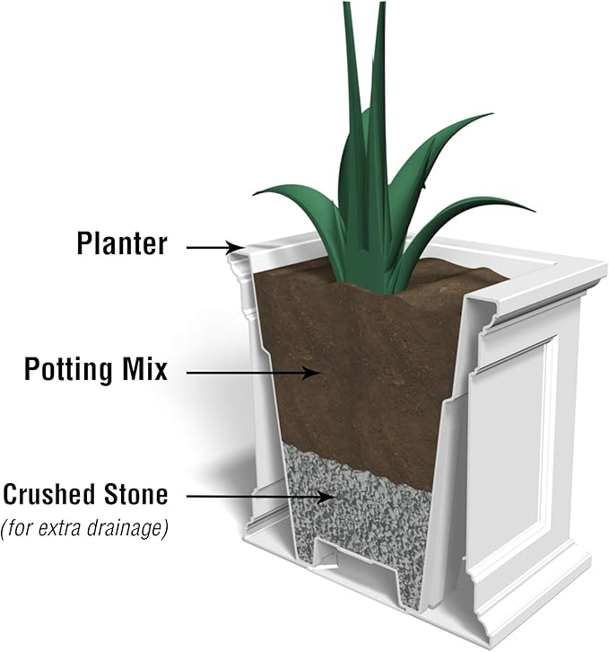 Mayne Fairfield 28in Square Planter - Black - Durable Resin Planter (8800-B)