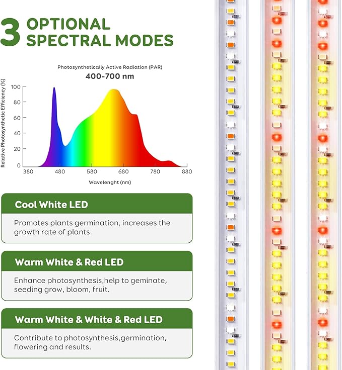 4 Bars 16" Grow Lights for Indoor Plants, 240 LEDs Full Spectrum Plant Grow Light Strips with Auto ON/Off Timer 3/9/12Hrs, 10 Brightness, 3 Switch Modes Sunlike Growing Lamps for Hydroponics Succulent