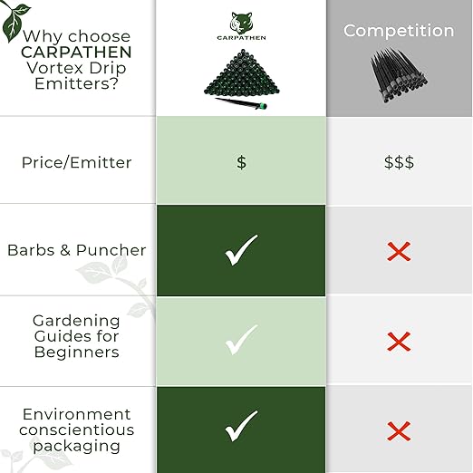 CARPATHEN 100 Drip Irrigation Emitters Vortex - Drip Irrigation Parts for Irrigation Kit - ¼ inch Irrigation Tubing Compatible - 360 deg Adjustable Fan Sprayer for Raised Garden Bed, Potted Plants