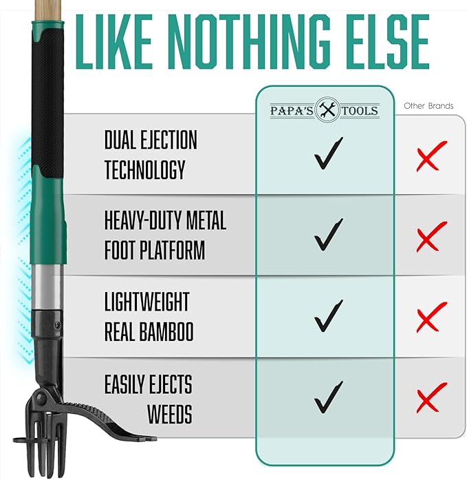 Papa's Tools Weed Puller Tool, 44" Stand Up Weeder Garden Tools & 4 Claw Steel Head, Dual Weed Eject Tech. Made With Real Bamboo & Long Wooden Handle, Yard Weeding Remover For Gardening Men & Women