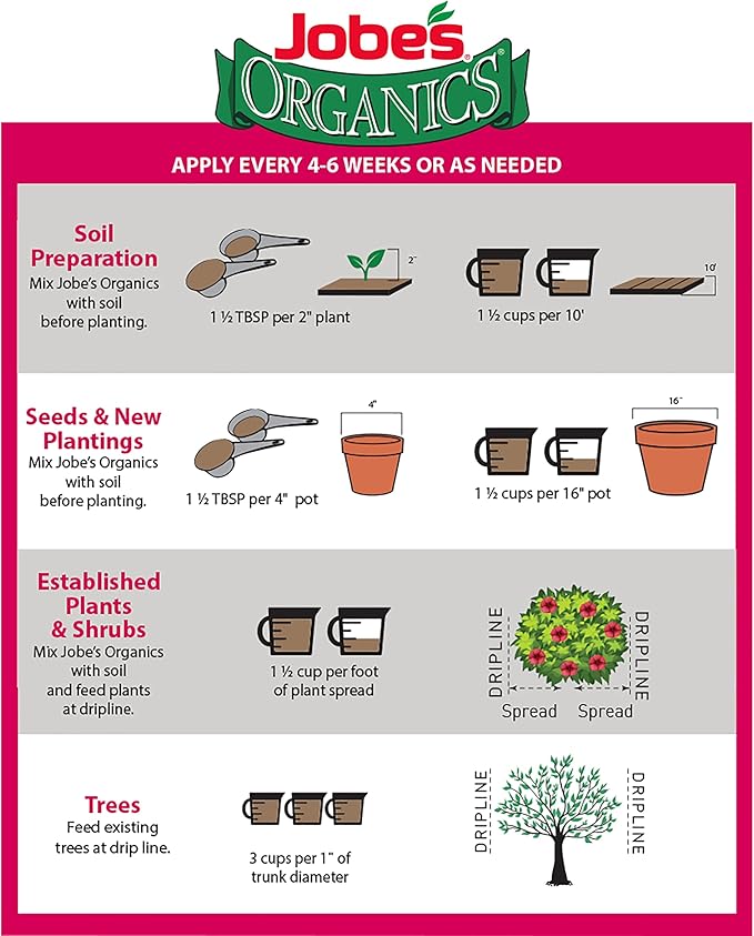 Jobe’s Organics Granular Fertilizer, Organic Fertilizer for Azaleas, Camellias, Rhododendrons, and Other Acid Loving Plants, 4 lbs Bag