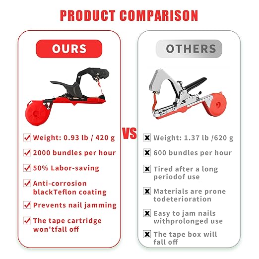 Plant Tying Machine,Handy Plant Binding Tape Tool, Quick Tying Grape Vines, Binding Tomato Vines, Lightweight Plant Tying Tools，More Durable Come with 10000pcs Staples 10 Rolls Tape