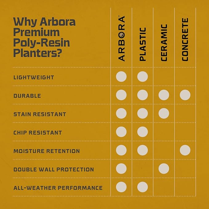 ARBORA 21" Santorini Bowl Polyresin Indoor and Outdoor Planter with Stone Blend Concrete Finish - Durable, Weatherproof, Lightweight, Large Plant Pot for Patio, Garden, Deck, Entryway