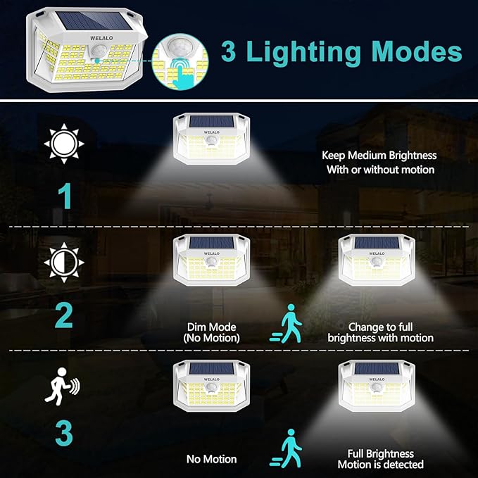 Solar Motion Sensor Lights Outdoor, [3 Modes/4 Pack/188 LED] 270° Wide Angle Lighting, Security Solar Powered Wall Lights, IP65 Waterproof Flood Lights for Fence Porch Yard Patio(White)