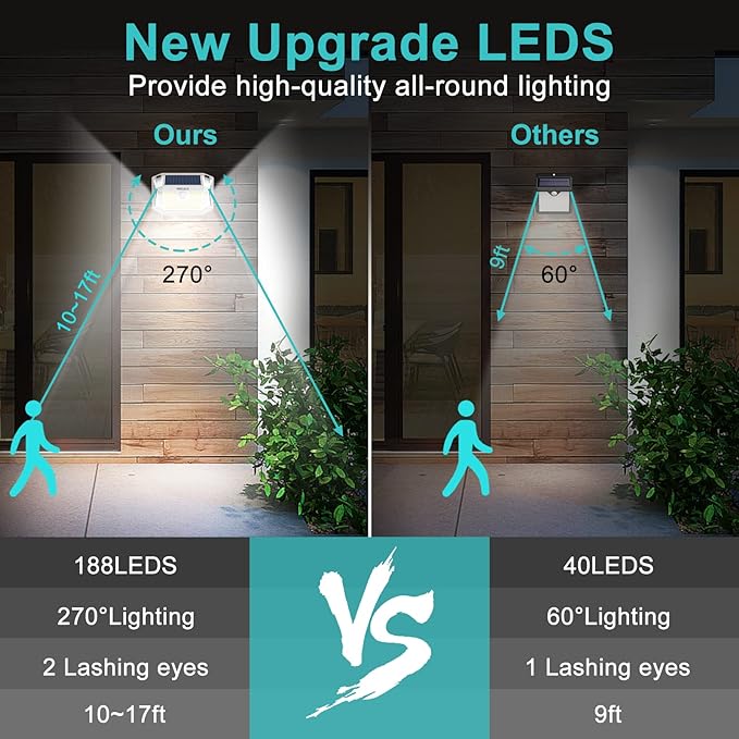 Solar Motion Lights Outdoor, [3 Modes/6 Pack/188 LED] 270° Wide Angle Lighting, Security Solar Powered Wall Lights, IP65 Waterproof Flood Lights for Fence Porch Yard Patio(White)