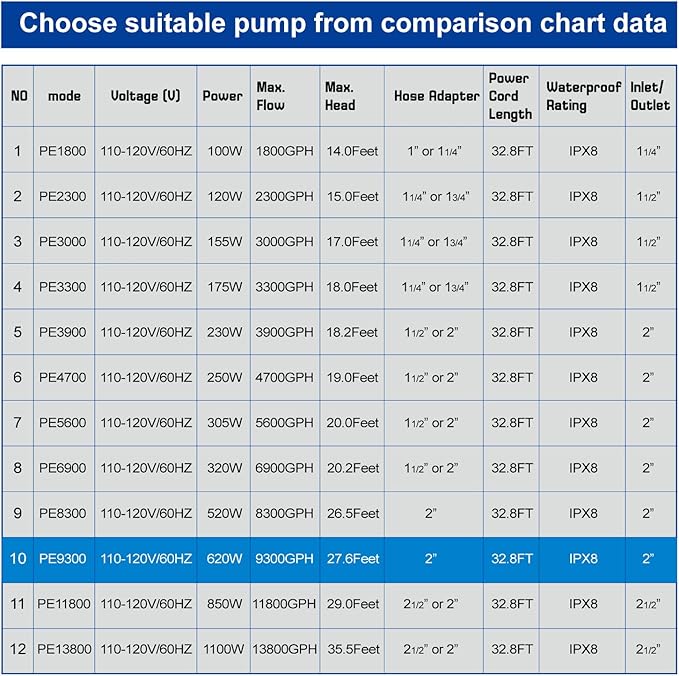 Outdoor Large 9300gph-620W 32.8FT Pond Water-fall & Kio Fish Fountain-s &Garden Pump Submersible IPX8: Long 32.8FT Cord Smart-er & Quieter Duck & Yard &Patio Ponds Pumps, 1 Barrier Pump Bag
