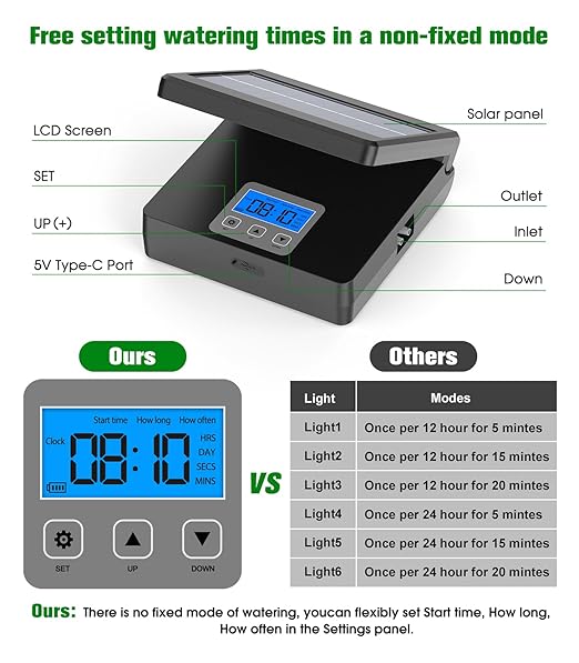 Solar Automatic Drip Irrigation Kit System for Vacation, New Timing Mode, Drip Irrigation System, Wesapor Irrigation System for Garden, Solar Auto Easy DIY Watering Device Supported 15 Pots Plants