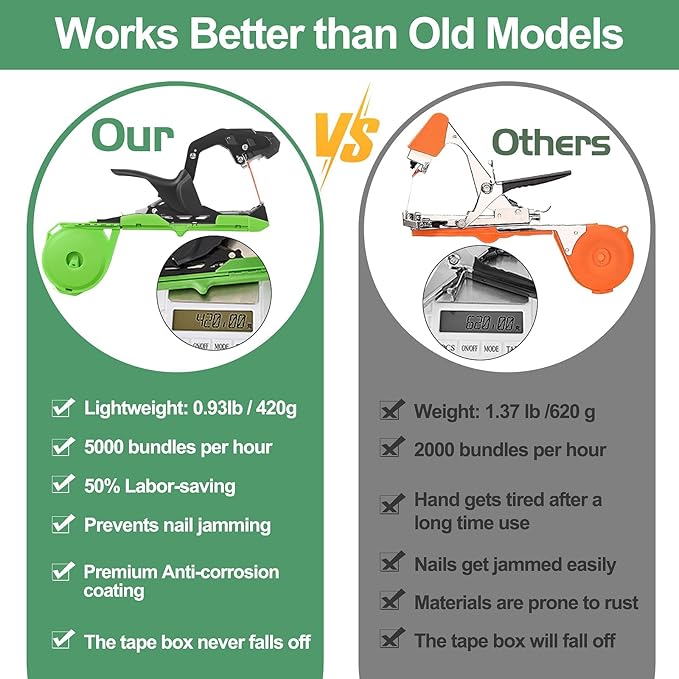 Upgraded Plant Tying Machine Gun to Tie Up Vine Tomatoes and Grapes Quickly Garden Tape Tool for Gardeners Farmers with SK5 Blade Replacement Garden Tapes and Staples