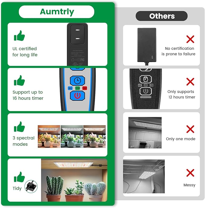 Grow Light, Full Spectrum Under Cabinet Plant Lights for Indoor Growing 3 Panels, Lightweight Plant Light Panel with UL Adaptor, Large Area Illumination 414 LEDs Grow Lamp for Seedlings