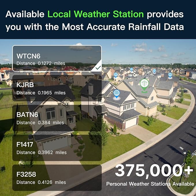 ImoLaza ET Master 4th Gen Smart Sprinkler Controller: Upgraded 16-Zone WiFi Irrigation Controller with Automated Watering, App Control, Smart Weather Skips and Fault Alerts
