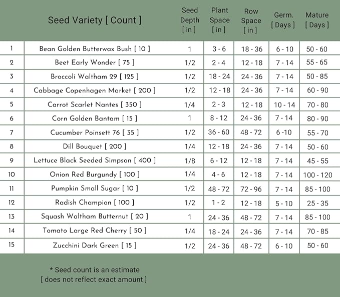 Premium Gardening Tools Gift Set, Over 1,700 Non GMO Vegetable Seeds, Copper Steel Tools for Planting, Garden Tool Kit for Women with Handbag and Coco Coir Soil Pellets, Birthday Gift Box