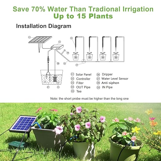 Lewisia 2W Solar Automatic Drip Irrigation Kit with Timer Auto Watering System Solar Powered Auto-Irrigation Set for Garden Beds Patio Lawn Plants Greenhouse Flower 50FT for 15 Plants