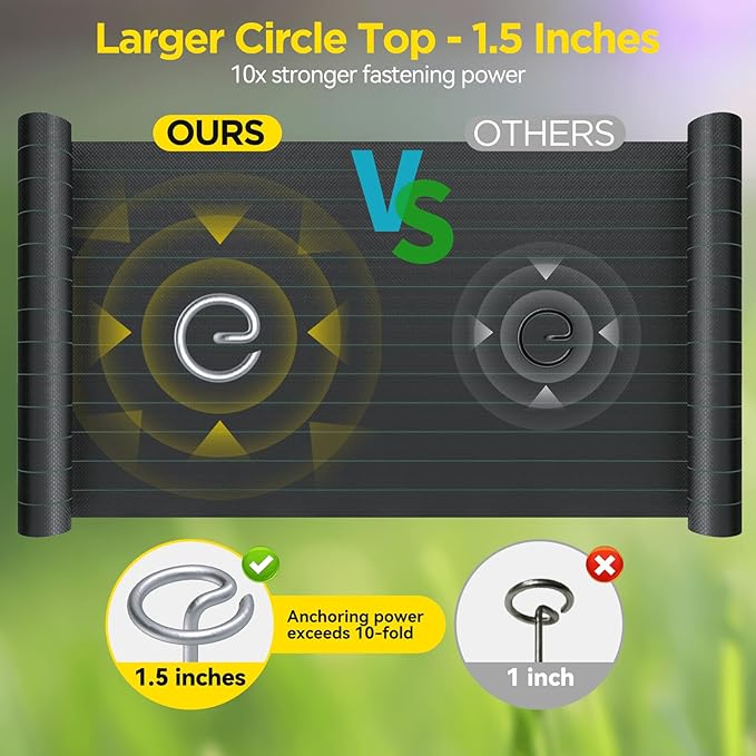 Landscape Fabric Pins Combo - 8 Inch Circle Top Pins & U-Pins, Thicker 8 Gauge Galvanized Weed Barrier Staples, Wider 1.5-Inch Top Garden Support Stakes (60 Circle Top+60 U Shape)