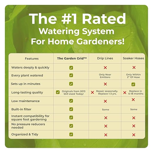 Garden Grid Watering System | Garden Watering System, Raised Bed Watering System, Drip Irrigation System, Raised Garden Sprinkler | Preassembled Drip Irrigation Kit - 3x6 (33.5"x66")