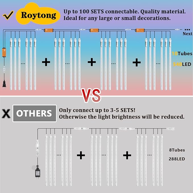 Meteor Shower Lights - 20 Inch 10 Tube 540 LED High Brightness Falling Rain Icicle Cascading Lights for Xmas Tree Roof Eaves Patio Decor