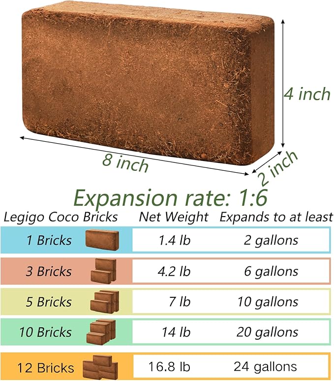 ZENFUN 12 Packs 17 lb Coco Coir Organic Brick for Plants, 100% Natural Coconut Coir Pith, Compressed Coco Bricks, Coco Fiber for Soilless Gardening, High Nutrition Coconut Soil Coco Fiber