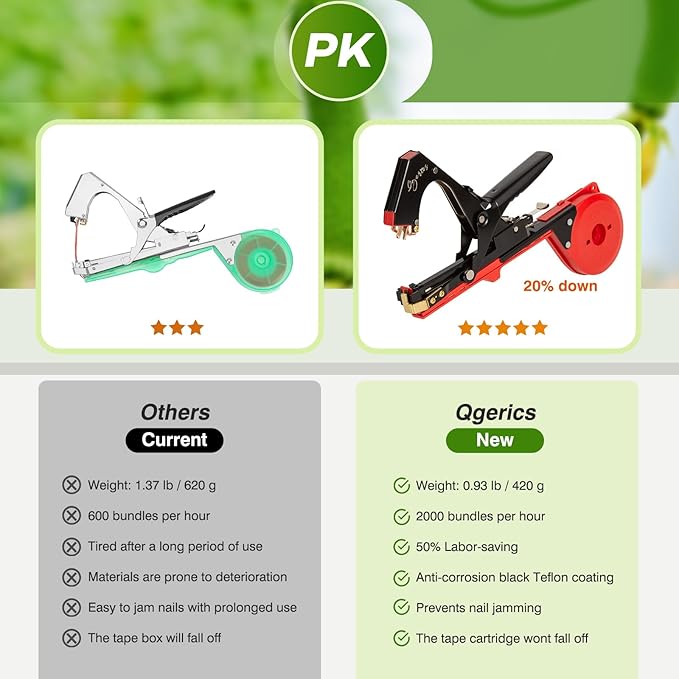 Plant Tying Machine,New Update Lightweight Plant Tying Tape Tool to Tie Up Vine Quickly, Plant Tie Tapener Gun with Tapes and Staples Red