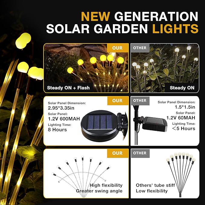 Solar Garden Lights, Upgraded Solar Lights Outdoor Waterproof, 4-Pack Solar Swaying Light-Sway by Wind, 32 LED Firefly Lights Solar Outdoor for Yard Patio Pathway Decoration (Warm White)