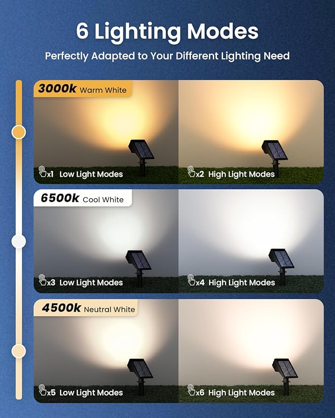 Solar Spot Lights Outdoor Waterproof IP67, 6 Lighting Modes 60 LED, Landscape Spotlights for Tree Yard Garden House Driveway Pathway（2 Pack）